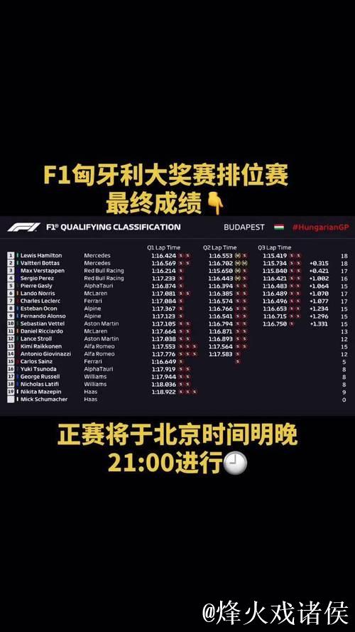 央视网全程直播F1匈牙利站排位赛与正赛 央视网全程直播F1匈牙利站排位赛与正赛