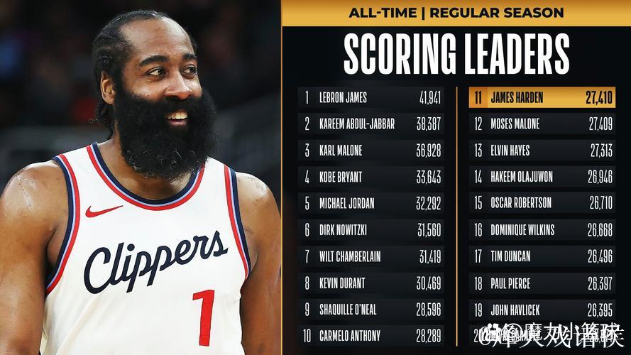 哈登狂砍40分助快船力克雄鹿，太阳终结奇才13连败颓势