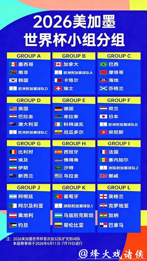 2026世界杯赔率趋势预测,下注前必读 2026世界杯赔率趋势预测,下注前必读