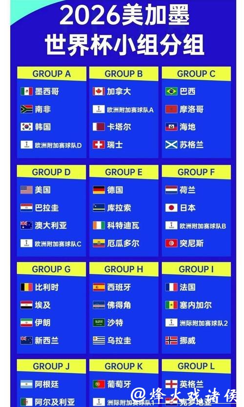 2026世界杯赔率趋势预测,下注前必读 2026世界杯赔率趋势预测,下注前必读