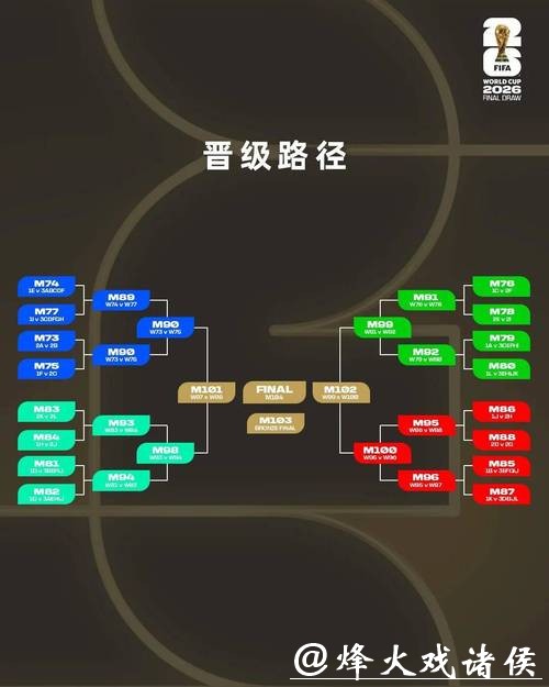 世界杯预测：裁判与VAR决定关键局势