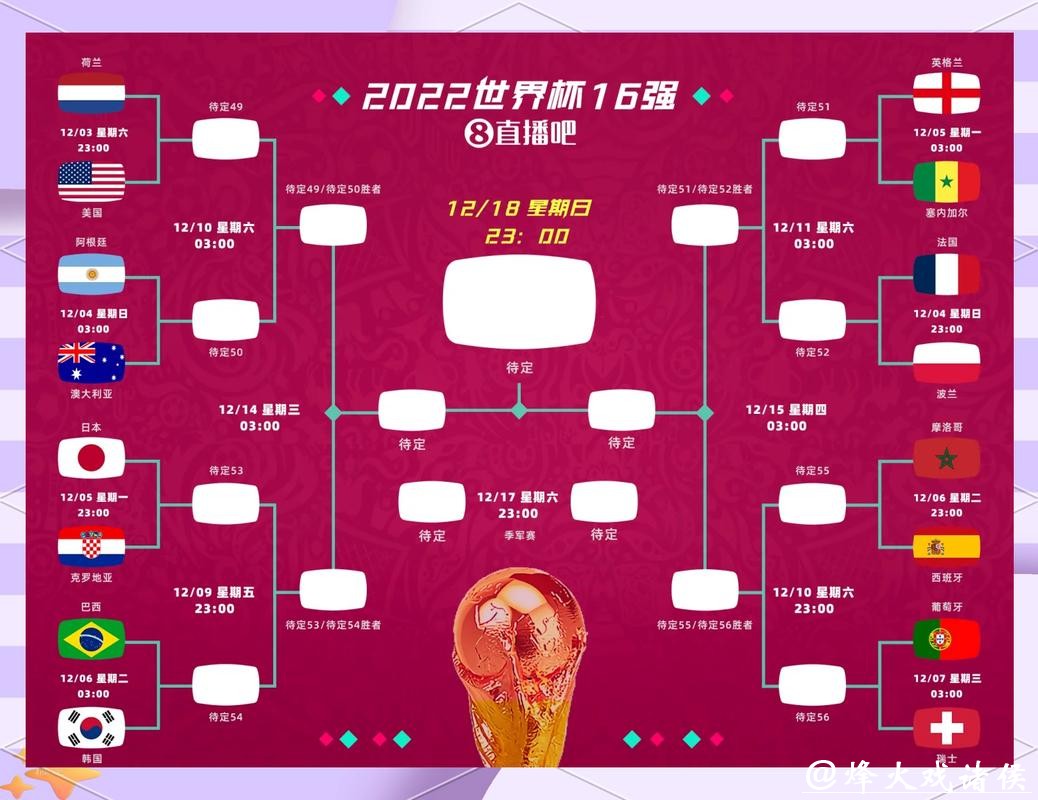 世界杯预测：裁判与VAR决定关键局势